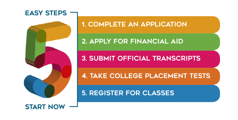 Quincy College Quincy Quick: Accelerated Acceptance